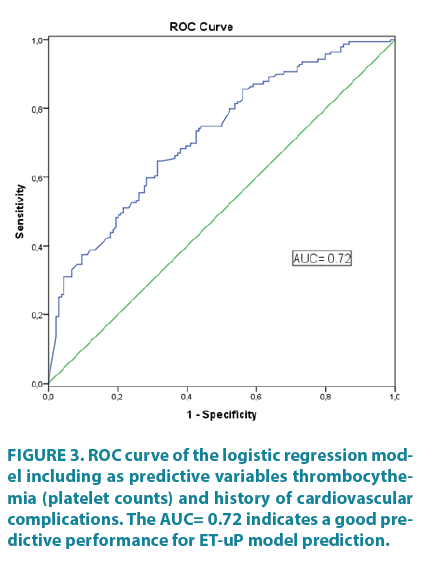 clinical-practice-logistic-regression