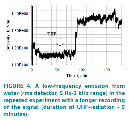 clinical-practice-low-frequency-emission