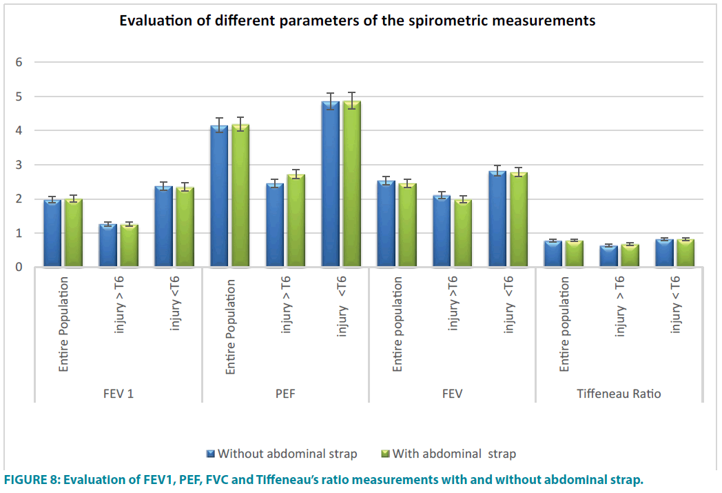 clinical-practice-measurements-without