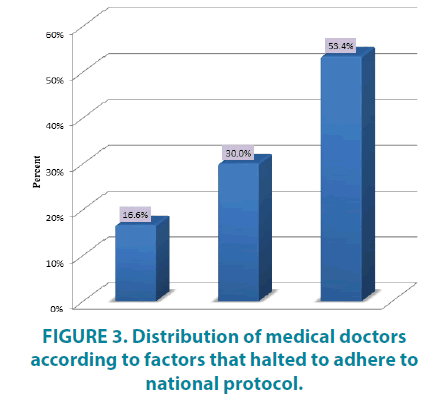 clinical-practice-medical