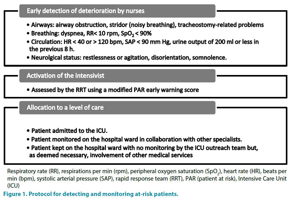 clinical-practice-monitoring-at-risk