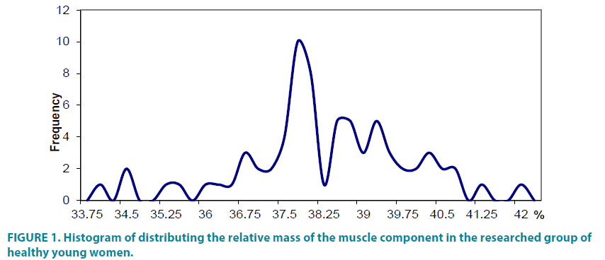 clinical-practice-muscle-component