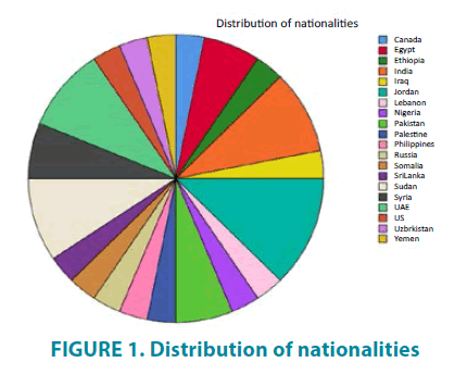 clinical-practice-nationalities