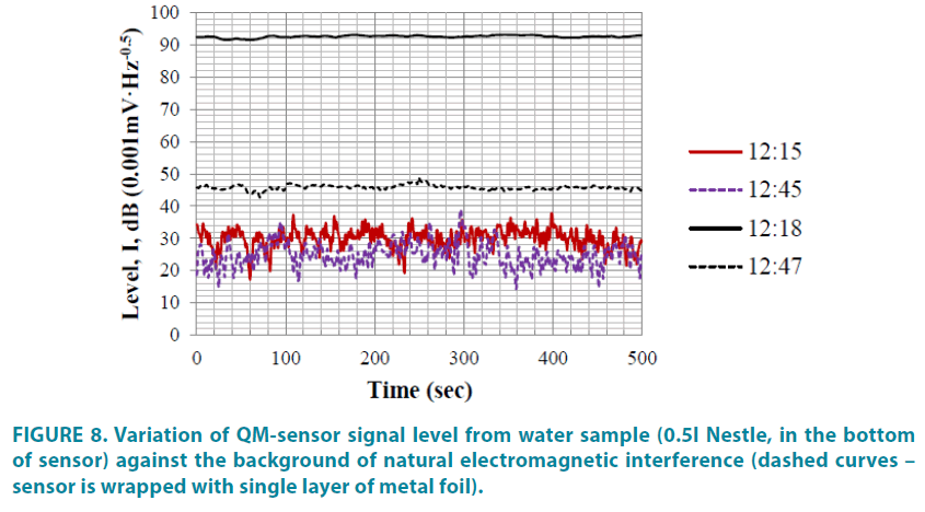 clinical-practice-natural-electromagnetic