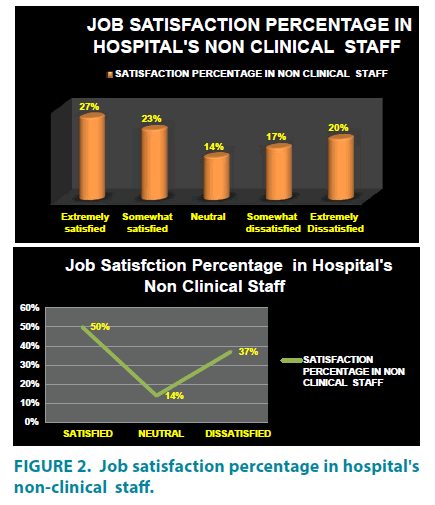 clinical-practice-non-clinical-staff