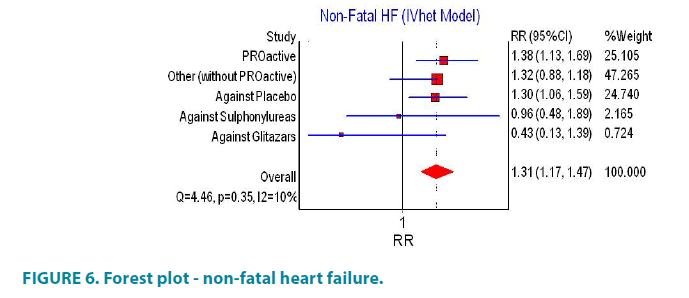 clinical-practice-non-fatal-heart