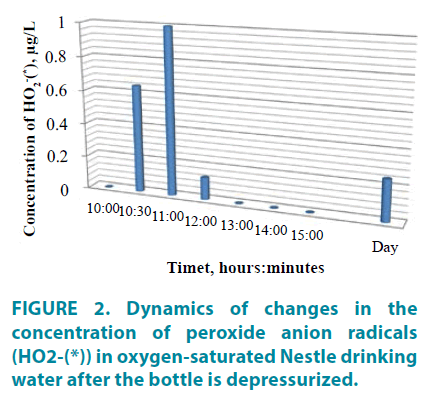 clinical-practice-oxygen-saturated-Nestle