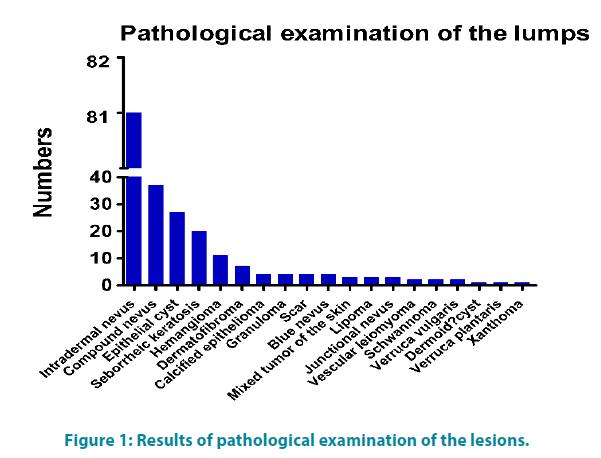 clinical-practice-pathological-examination