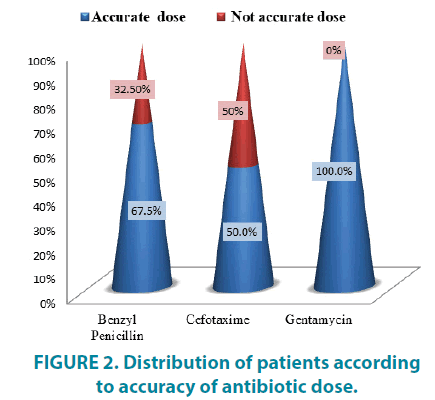 clinical-practice-patients
