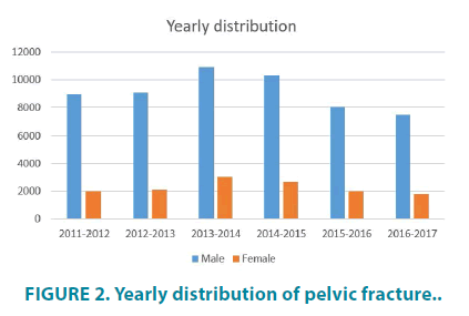 clinical-practice-pelvic-fracture