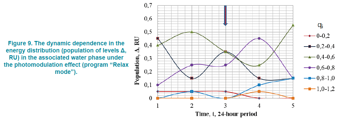 clinical-practice-photomodulation-effect