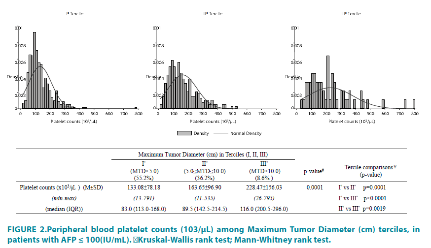 clinical-practice-platelet-counts