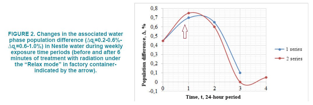 clinical-practice-population-difference