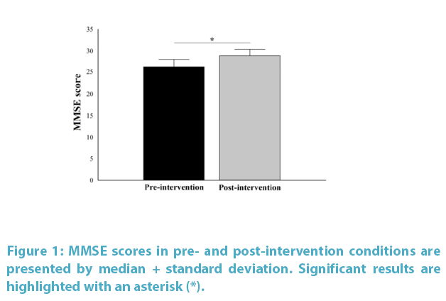 clinical-practice-post-intervention