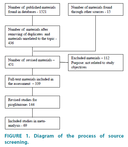 clinical-practice-process-source