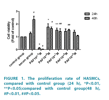 clinical-practice-proliferation-rate