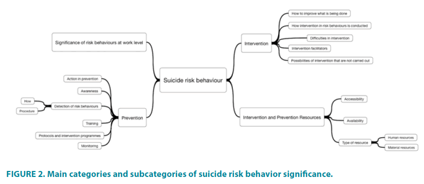 clinical-practice-risk-behavior