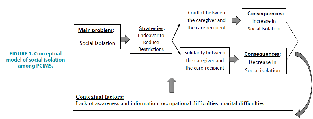 clinical-practice-social-isolation