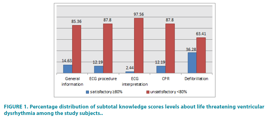clinical-practice-subtotal-knowledge