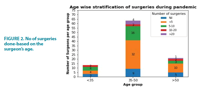 clinical-practice-surgeries