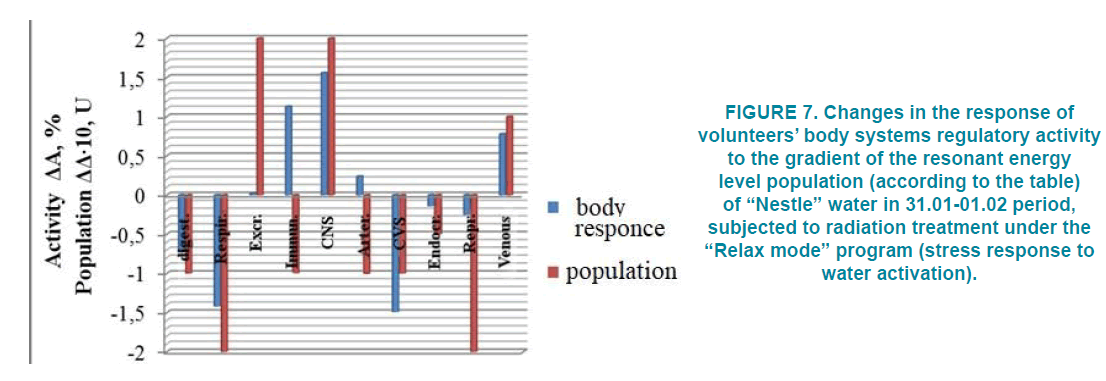 clinical-practice-systems-regulatory