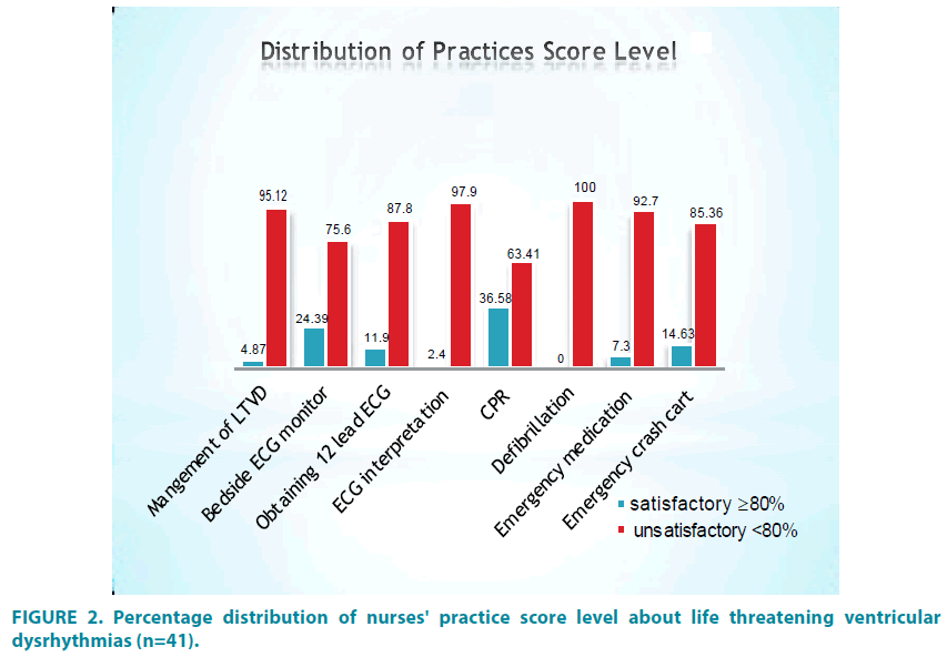 clinical-practice-threatening-ventricular