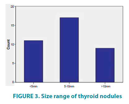 clinical-practice-thyroid-nodules