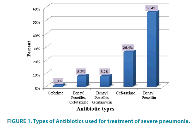 clinical-practice-treatment
