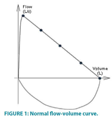 clinical-practice-volume-curve