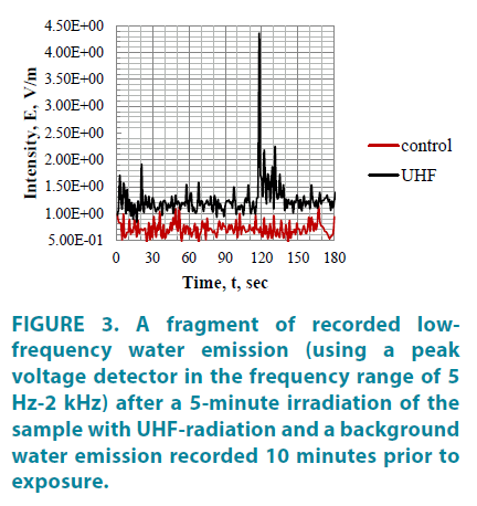 clinical-practice-water-emission-recorded