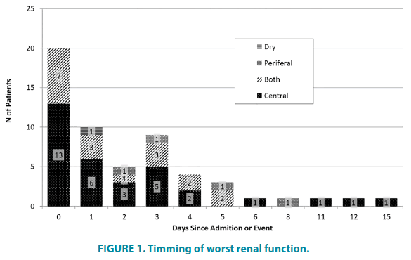 clinical-practice-worst-renal