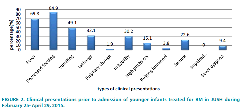 clinical-practice-younger-infants-BM