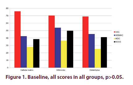 clinical-rheumatology-Baseline