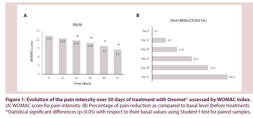 clinical-rheumatology-Evolution-pain