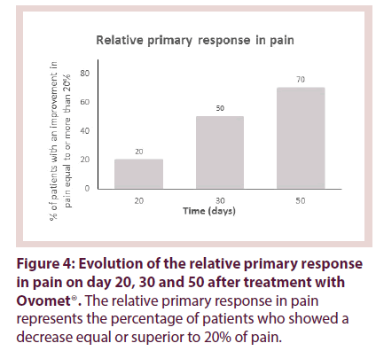 clinical-rheumatology-Evolution-relative