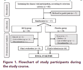 clinical-rheumatology-Flowchart