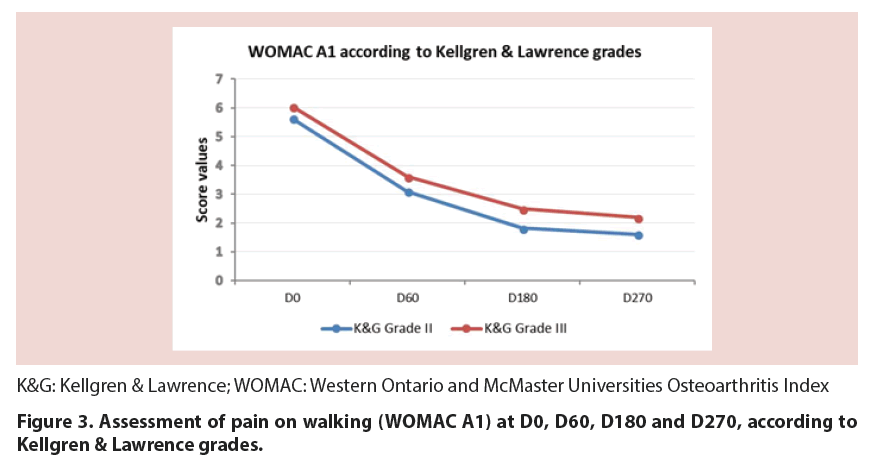 clinical-rheumatology-Lawrence-grades
