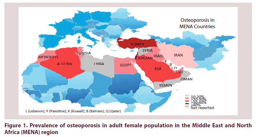 clinical-rheumatology-Prevalence-osteoporosis