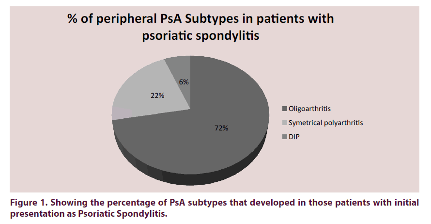 clinical-rheumatology-PsA-subtypes