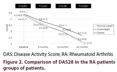 clinical-rheumatology-RA-patients