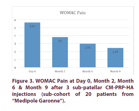 clinical-rheumatology-WOMAC-Pain