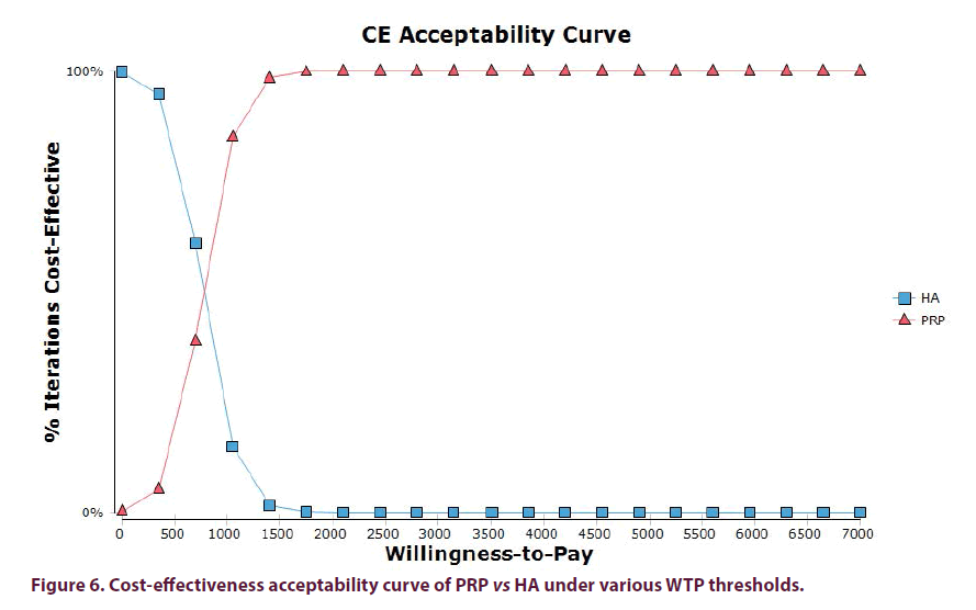 clinical-rheumatology-WTP-thresholds