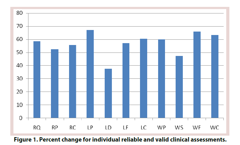 clinical-rheumatology-clinical-assessments