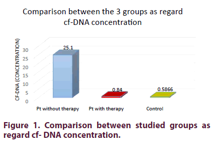 clinical-rheumatology-concentration