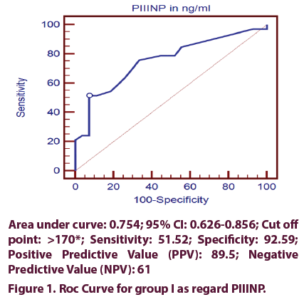 clinical-rheumatology-curve