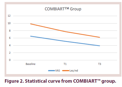 clinical-rheumatology-curve-group