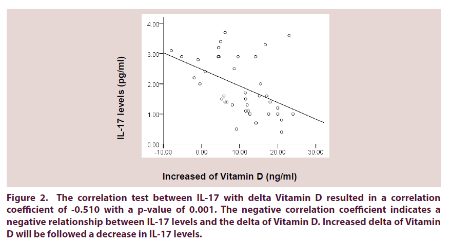 clinical-rheumatology-delta-Vitamin