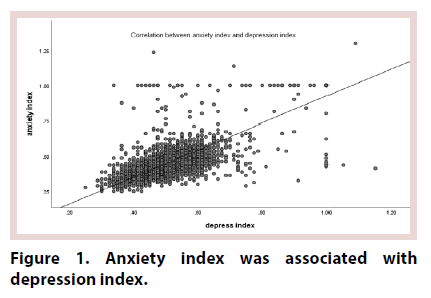 clinical-rheumatology-depression-index