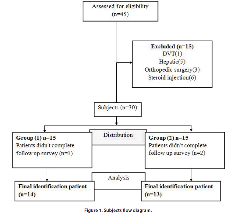 clinical-rheumatology-diagram