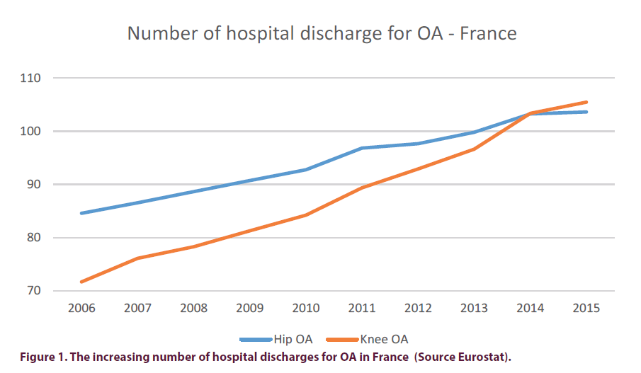 clinical-rheumatology-hospital-discharges